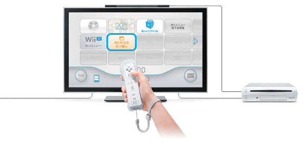 Wii Uデータを引き継ごう ゲーム買取ブラザーズ